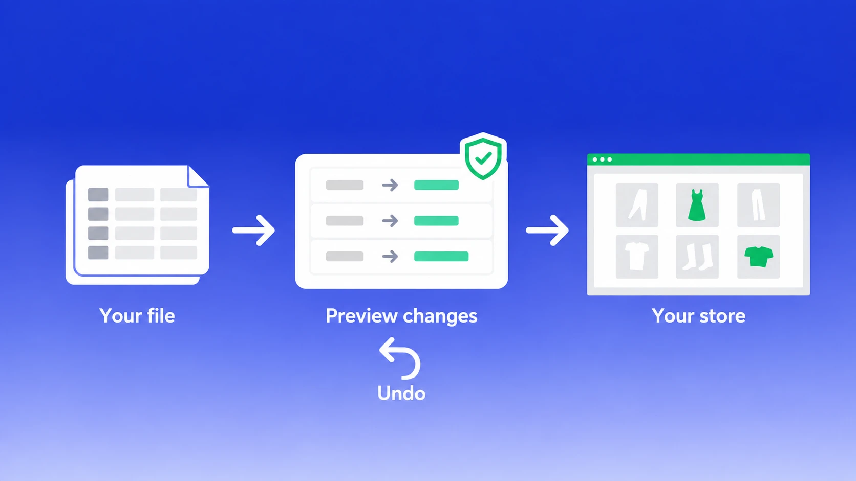 איך מייבאים ומייצאים נתוני חנות Shopify בכמות גדולה: הדרך הטובה ביותר